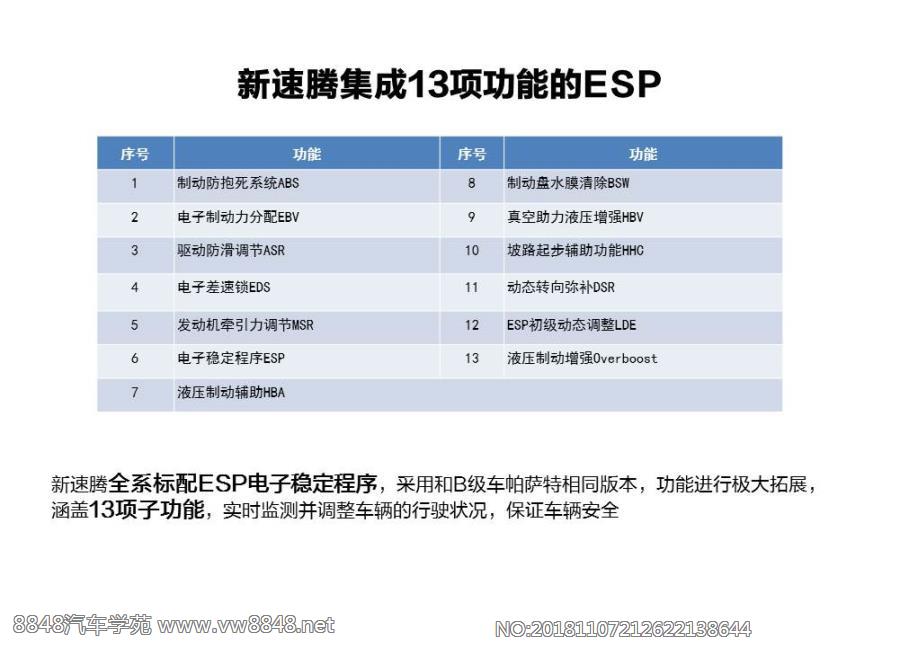 8-新速腾集成13项功能的ESP